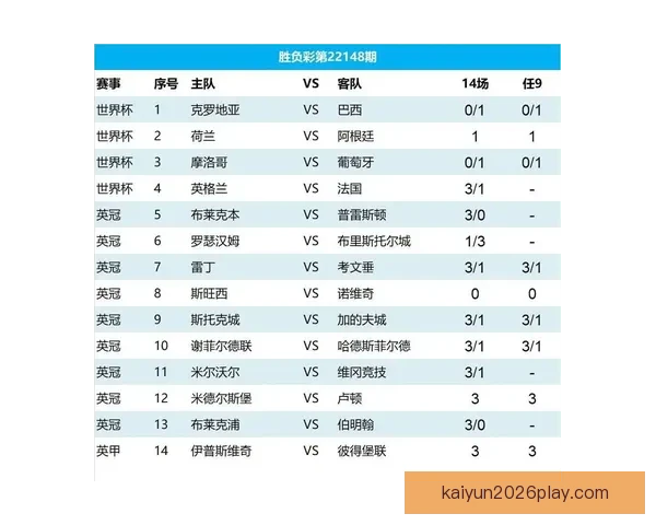 世界杯足球赛事胜负预测与数据分析深度指南