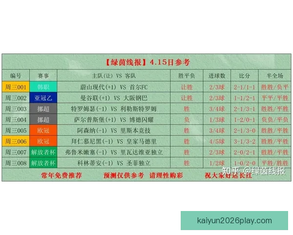 权威足球竞猜官网最新赛事分析与精准投注指南