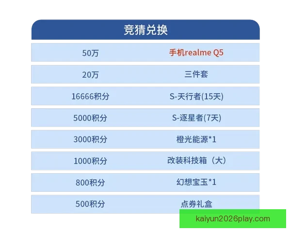 世界杯精彩赛事竞猜平台，让你赢取独家比分奖励体验